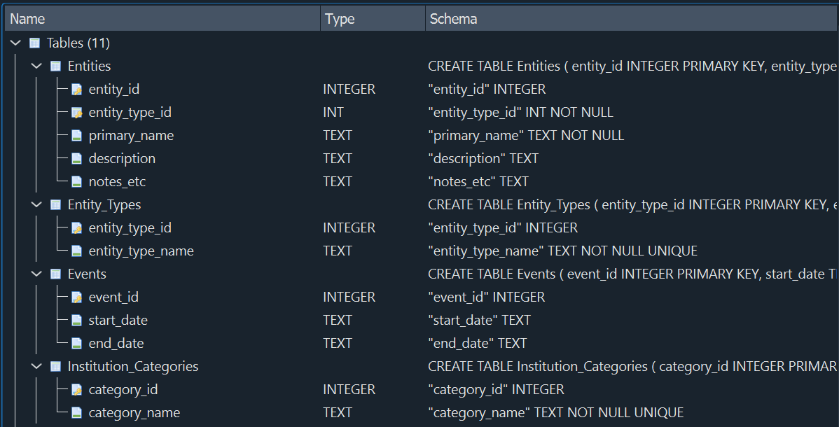 Database Schema