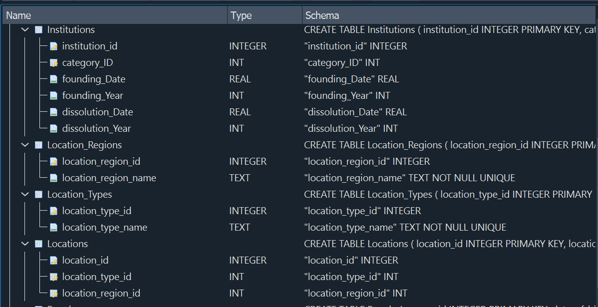 Database Schema