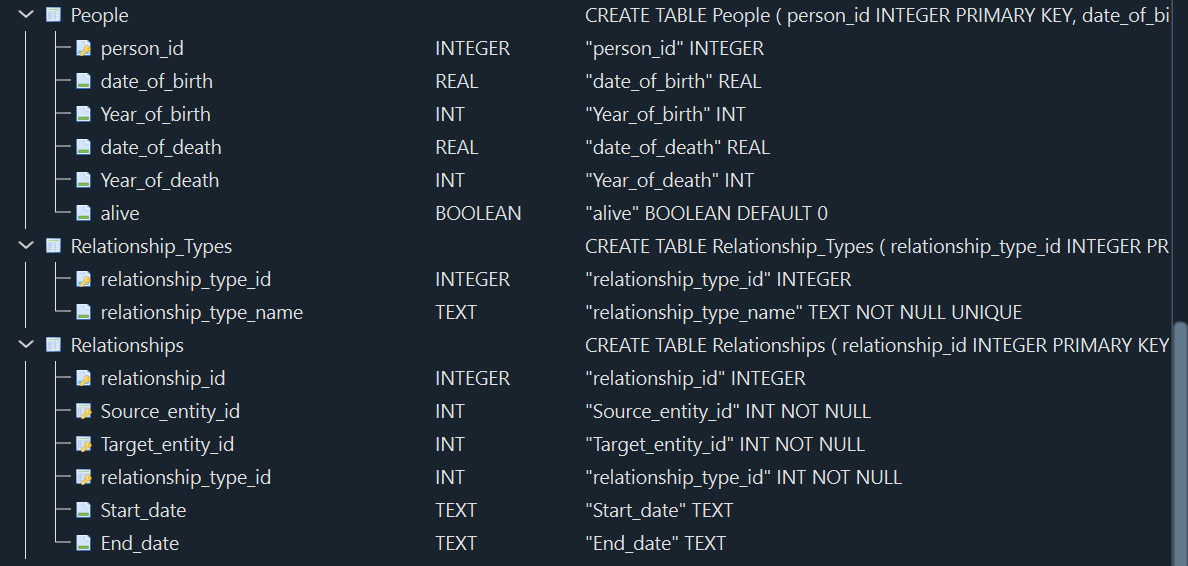 Database Schema
