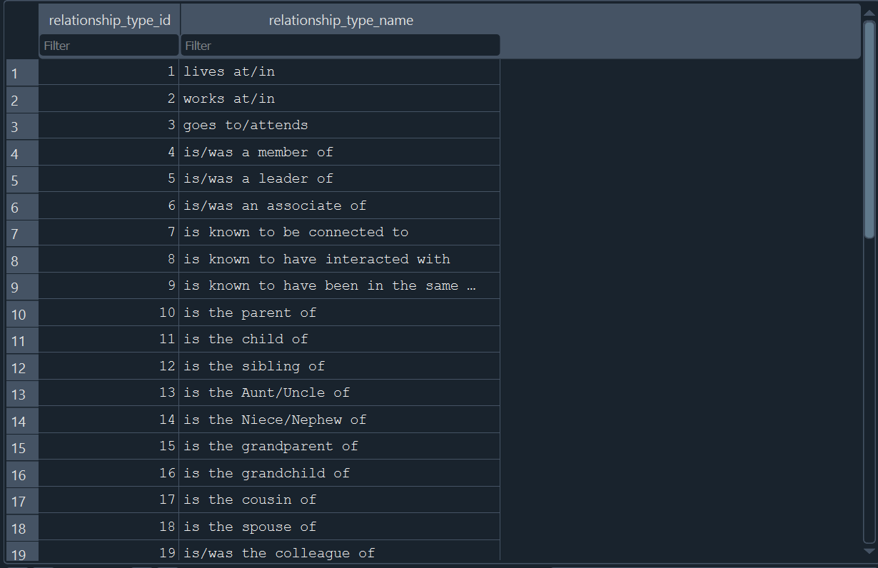 Database Schema