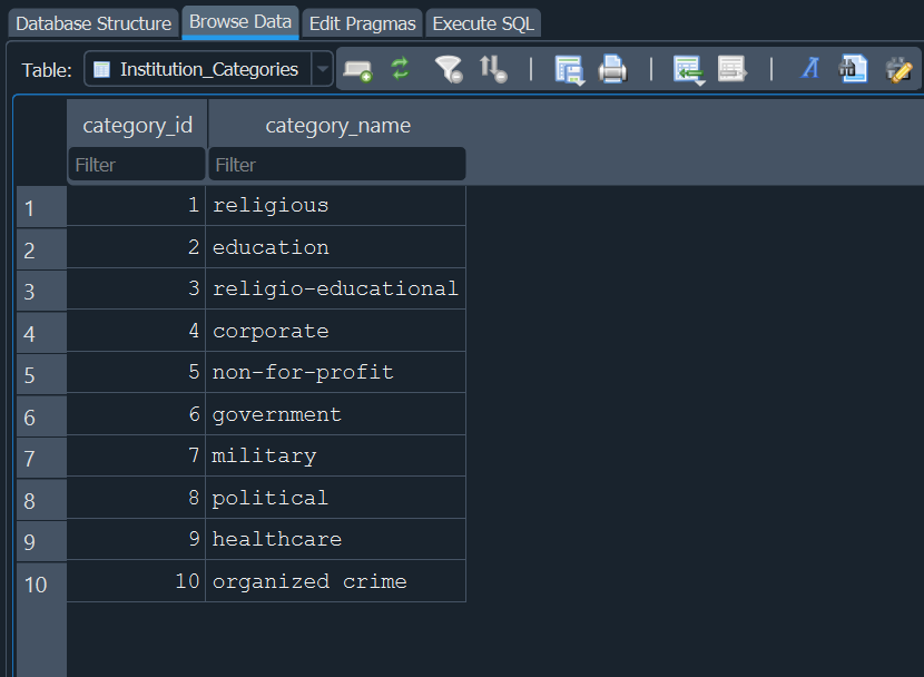 Database Schema
