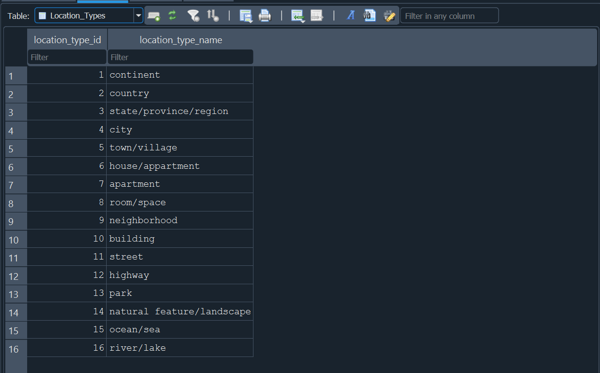 Database Schema